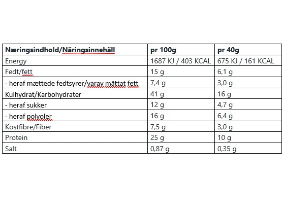 Atnu Proteinbar, Caramel Crisp