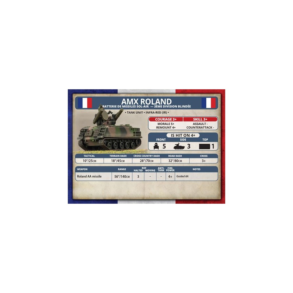 Team Yankee - AMX Roland Sam Battery