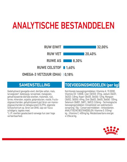 Royal Canin Medium - Puppy-Hondenvoer