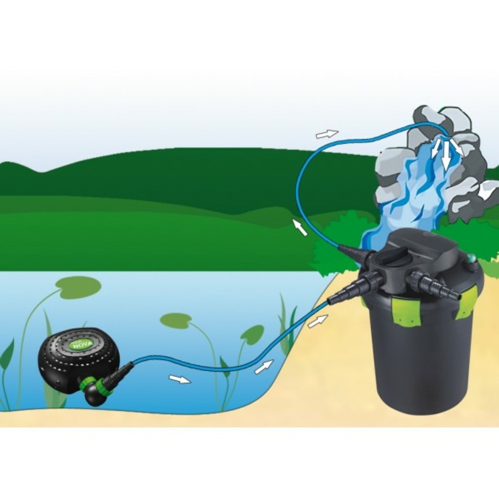Aqua nova nfpx-3500 l/h