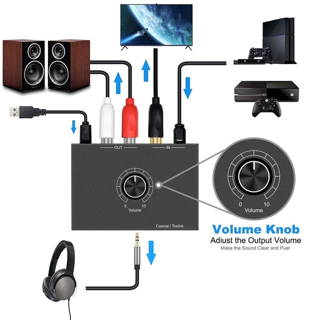 NÖRDIC Digital til Analog lydkonverter, Toslink og Coaxial til RCA L/R og hovedtelefoner med volumenkontrol metal DAC D/A konverter konverter