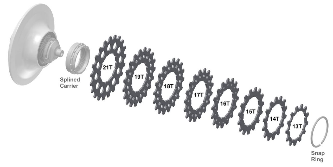 Rohloff Steckritzel für Speedhub 500/14 kaufen | Bike-Discount