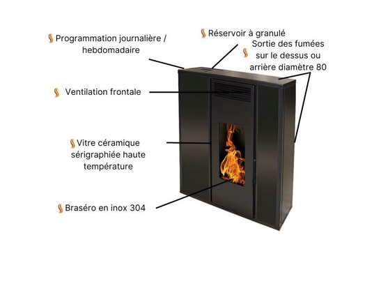 INTERSTOVES - Poêle à granulés Poêle à granules tessa 10kw etanche - noir