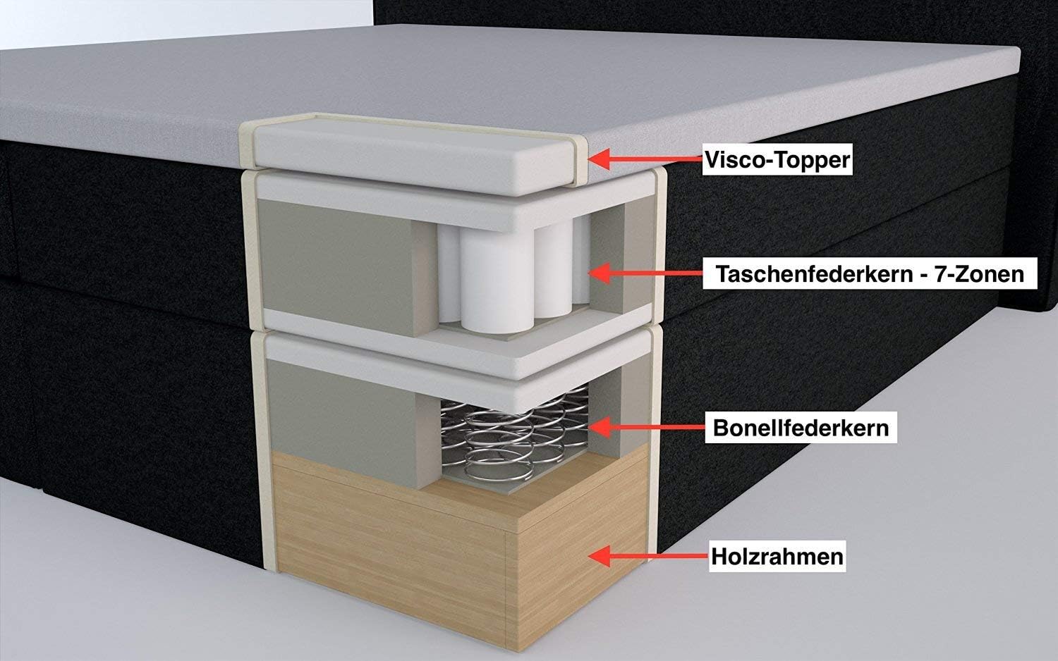 3F FURNITURE FOR FRIENDS Boxspringbett Bea 180x200 cm Beige/Grau Härtegrad H2 | 7-Zonen Taschenfederkern Matratze + Visco Topper | mit niedrigem 90 cm Kopfteil ideal für Dachschrägen