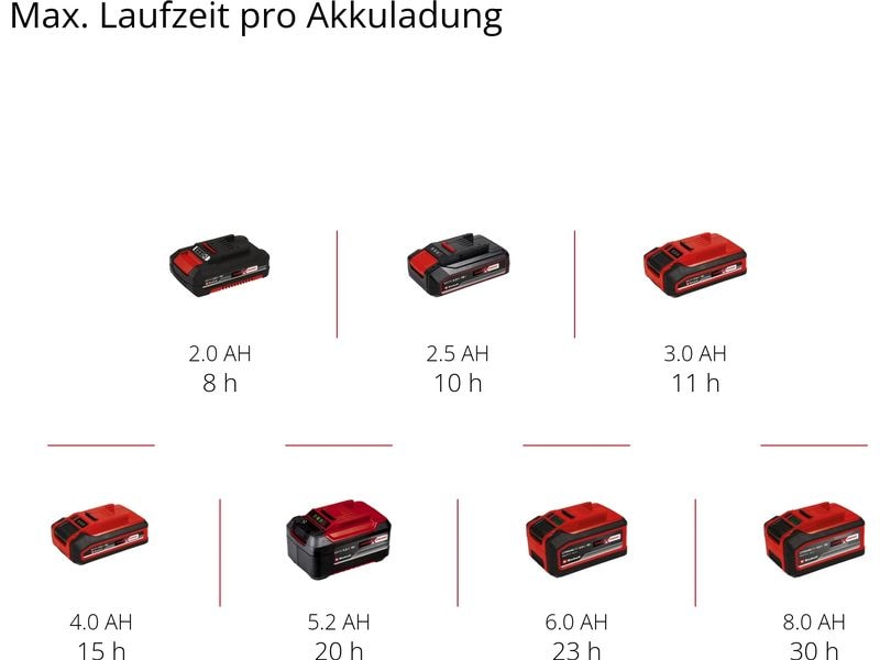 Einhell Akku-Lampe TC-CL 18/350 Li – Solo LED-Handleuchte