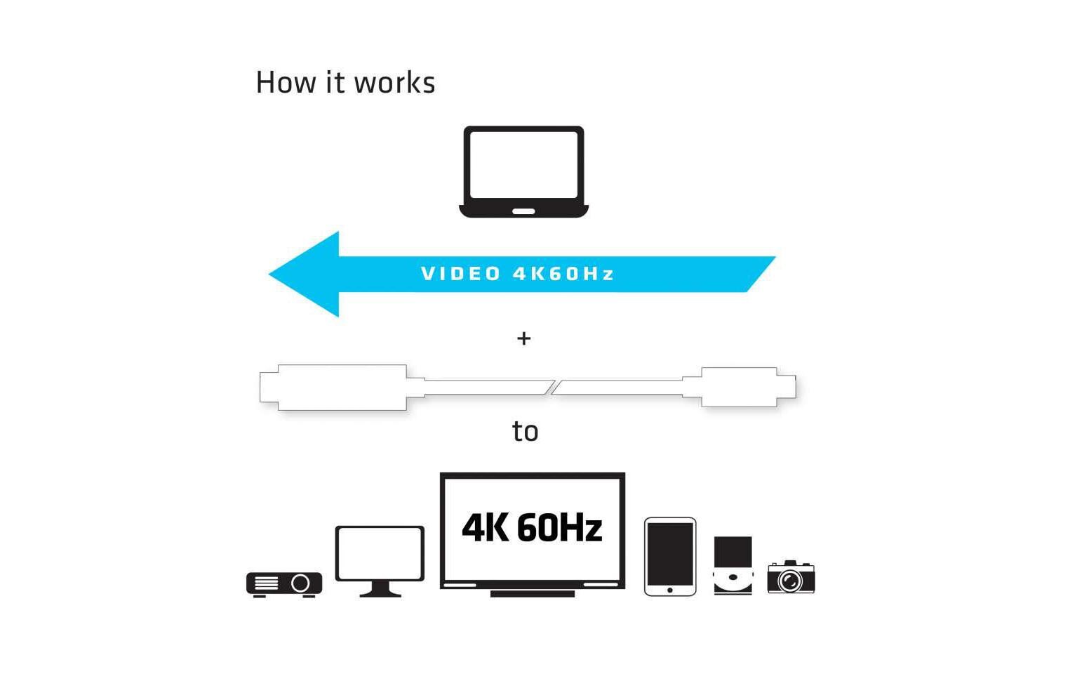 Kabel USB Type-C - HDMI, 1.8 mUSB C auf HDMI 2.0 UHD Kabel Aktiv Stecker-Stecker