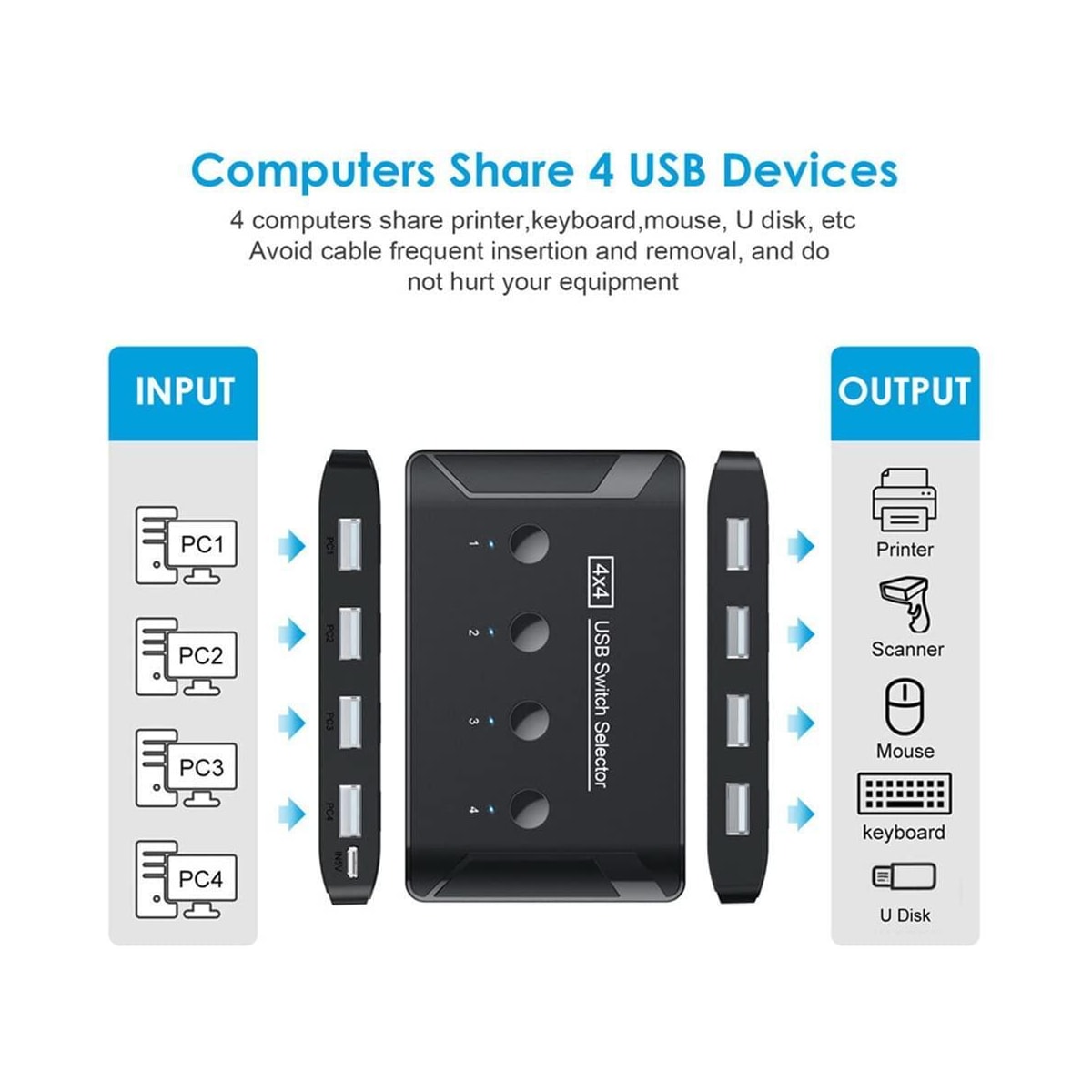 NÖRDIC 4 til 4 USB-A 2.0 480 Mbps Switch