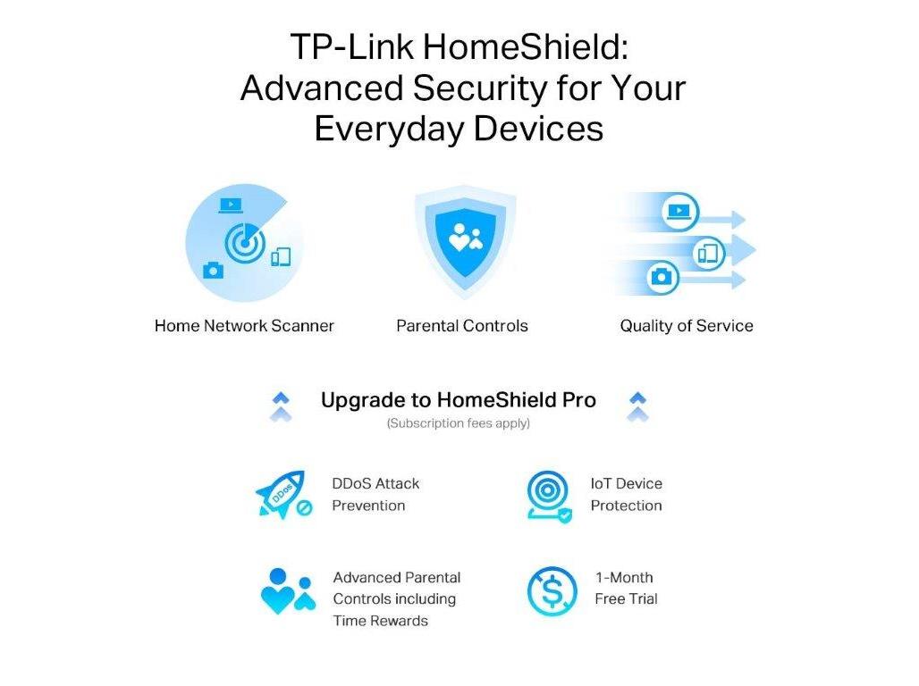ROUTER WI-FI TP-LINK ARCHER AXE75