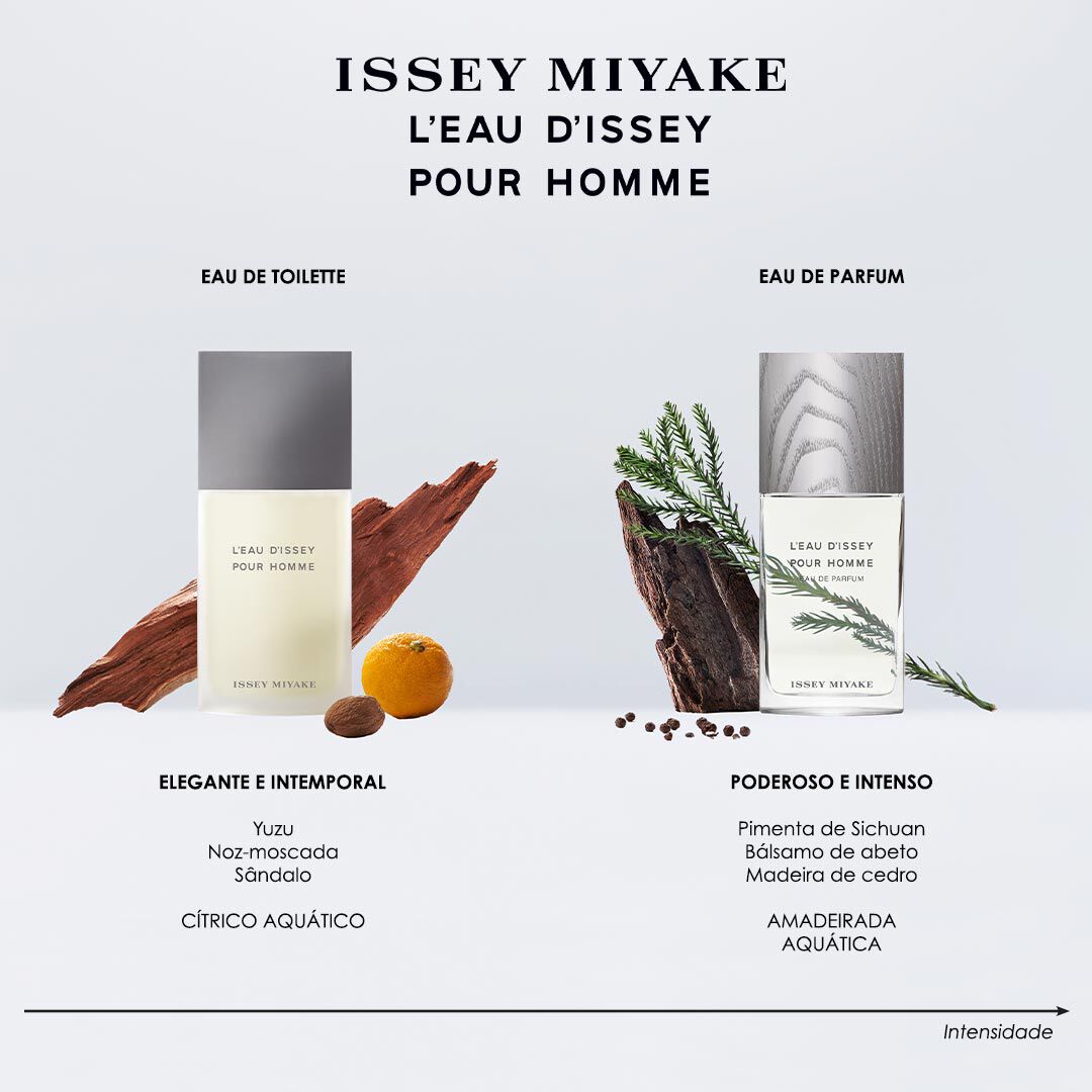 ISSEY MIYAKE L'EAU D'ISSEY POUR HOMME Eau de Parfum - 75ml