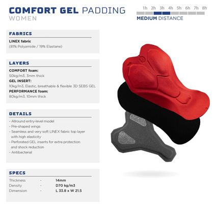 Cuissard Long Velo Avec Bretelless Avec Peau Rogelli Essential - Femme - Noir