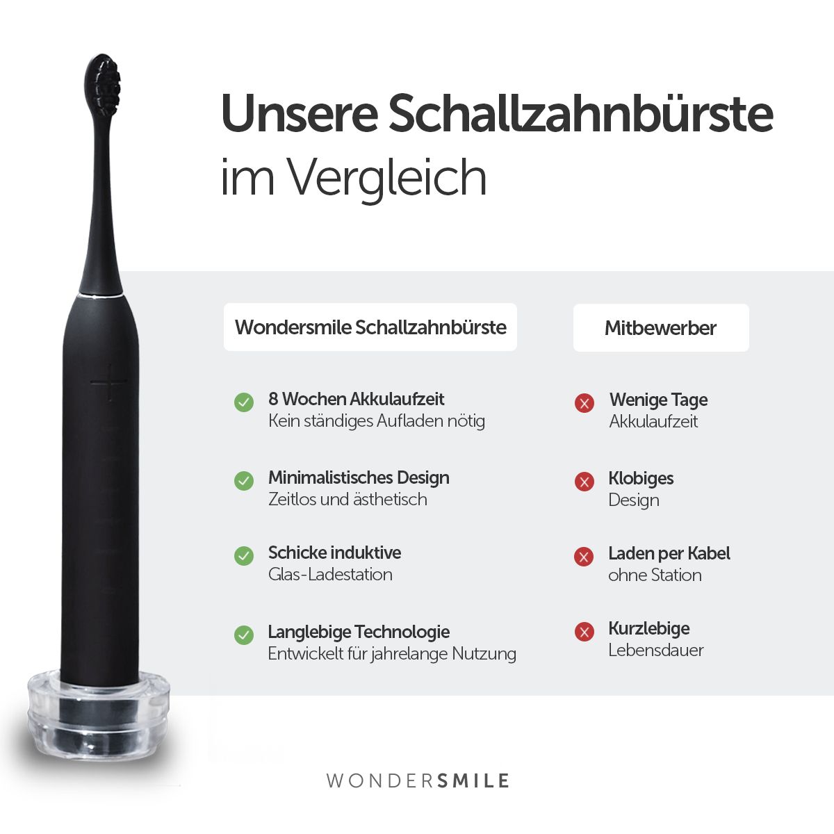 Wondersmile Travel Care Bundle Atomic Rose - Testsieger - 100 Tage risikofrei testen