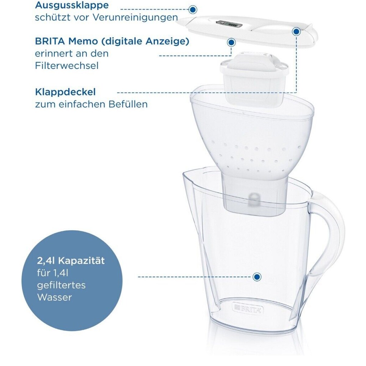 Brita Marella Wasserkanne white inkl. 1 Wasserfilter Maxtra Pro All-in-1