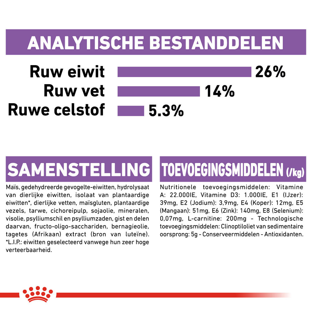 Royal Canin X-Small Sterilised - Hondenvoer