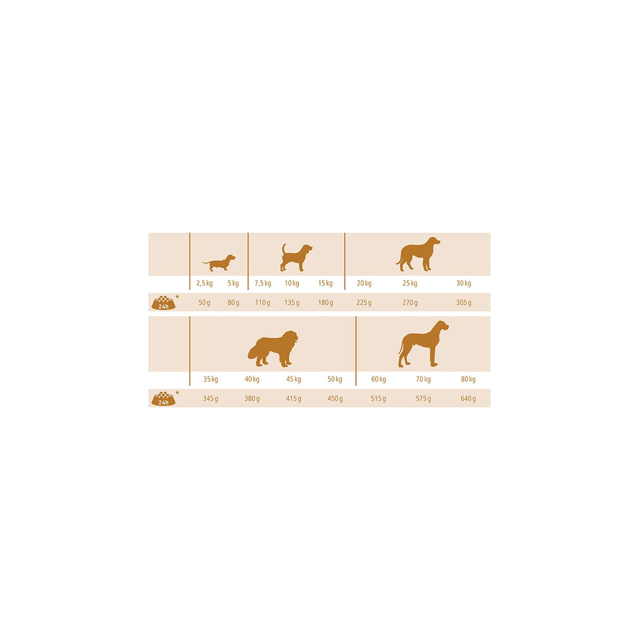 MultiFit Trockenfutter Hund Sensitive Adult mit Lamm, Geflügel & Reis 2x12 kg