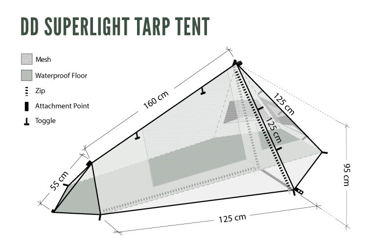Kjøp DD Tarp fra Hekta På Tur