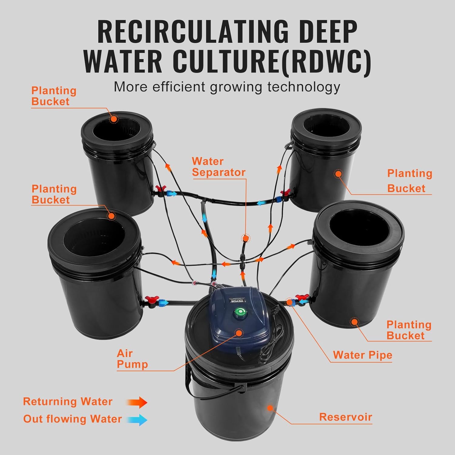 VEVOR RDWC Hydroponisches Anbausystem, Hydrokultur Anzuchtsysteme mit Tropfsystem, Umwälz-Tiefwasserkultur, 4 Eimer und 1 Reservoir, mit Luftpumpe und Wasserstandsanzeige für Blattgemüse