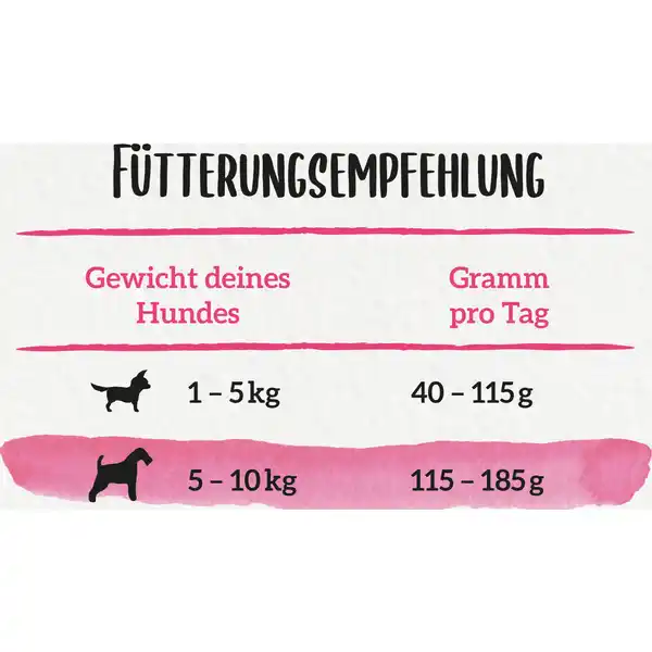 Hundetrockenfutter Kleine Genießer mit Rind und Gartengemüse
