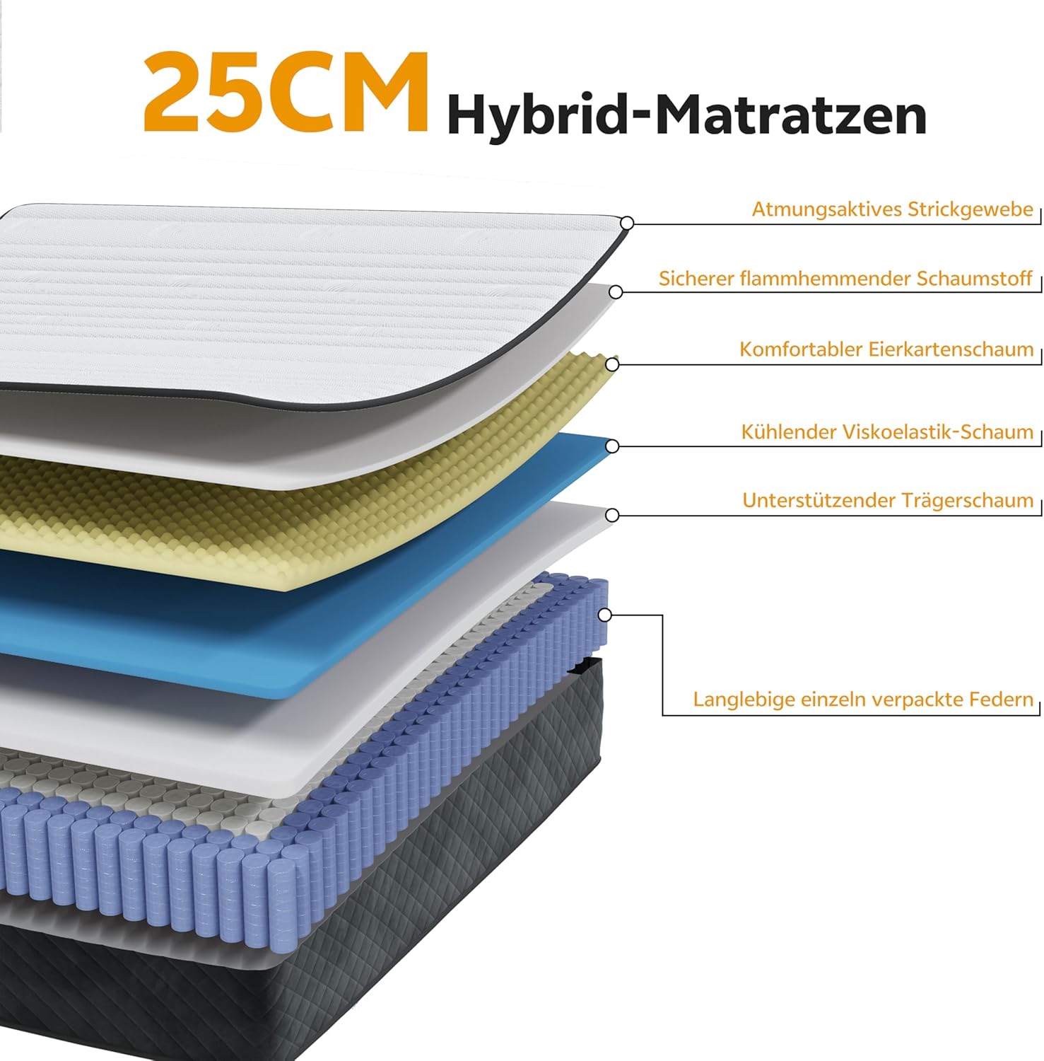 PurrJoys Matratze 120x200 cm Extra Fest, Höhe 25 cm Taschenfederkern H4 & H5, 7-Zonen, atmungsaktiv, Oeko-TEX® Zertifiziert, für Seitenschläfer