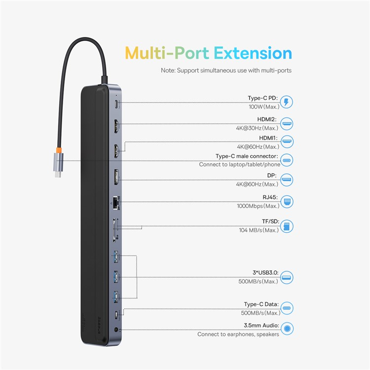 Elitejoy Gen2 12in1 USB C Multiport Adapter Dockingstation 2x USB C (PD/100W) / 3x USB A / 2x HDMI / DP / SD   Micro SD / LAN / 3.5mm - Grau