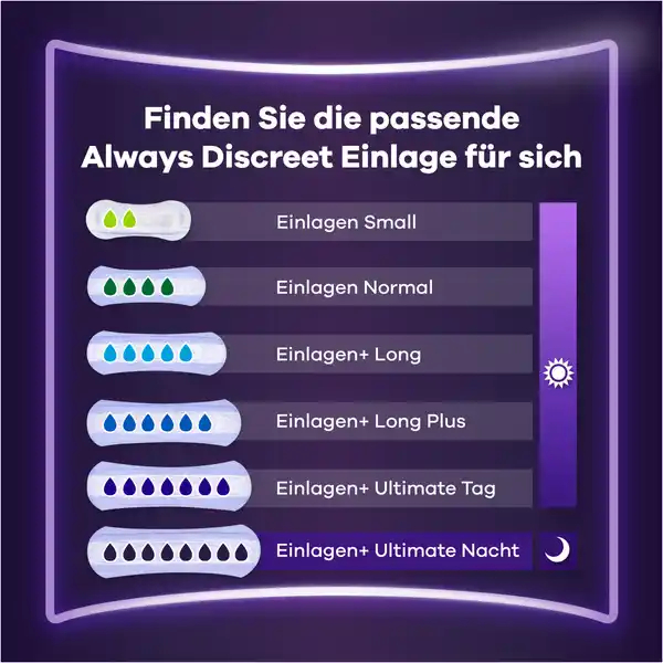 Monatspaket Discreet Inkontinenz Einlagen Ultimate Nacht