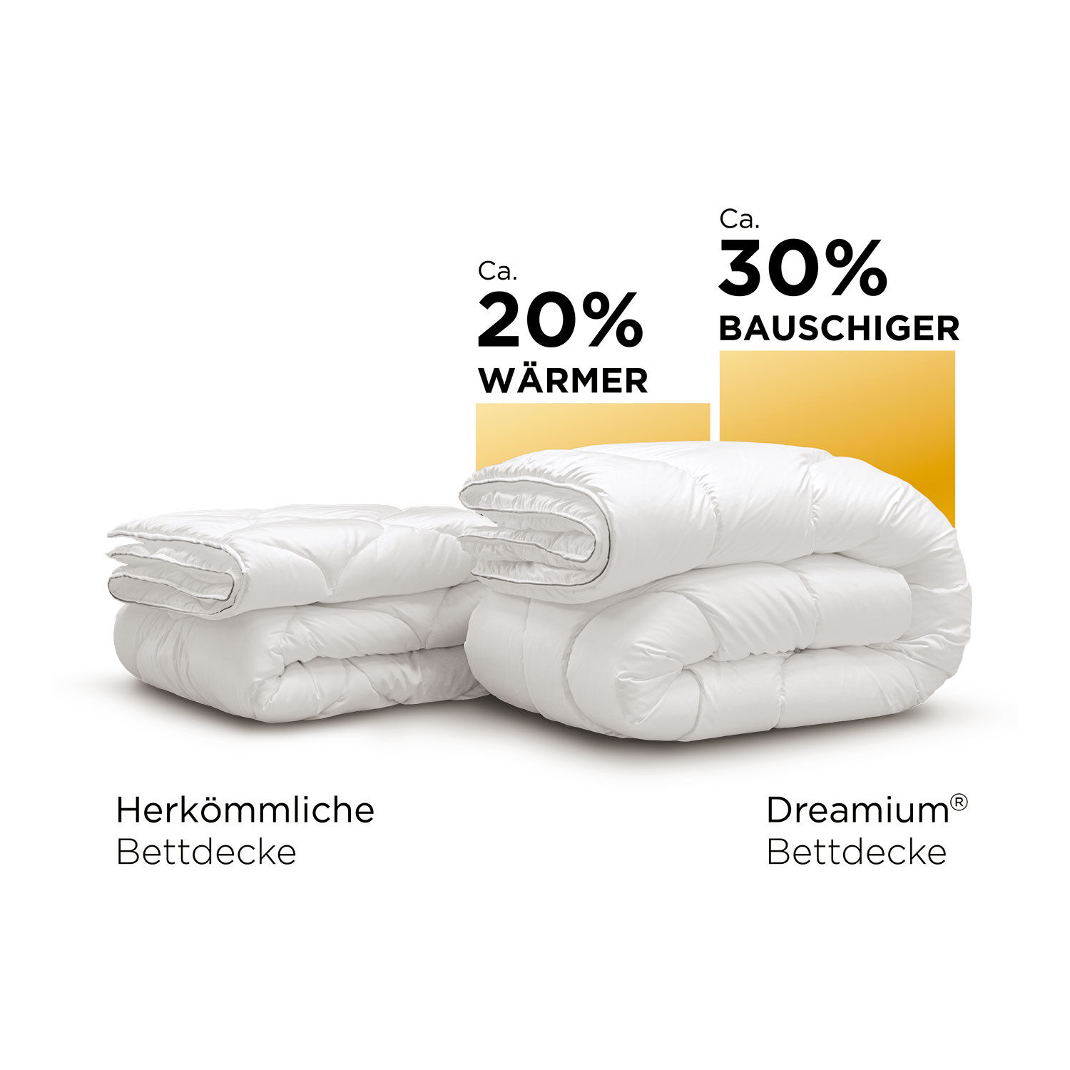 John Cotton Duvet Thermo Balance