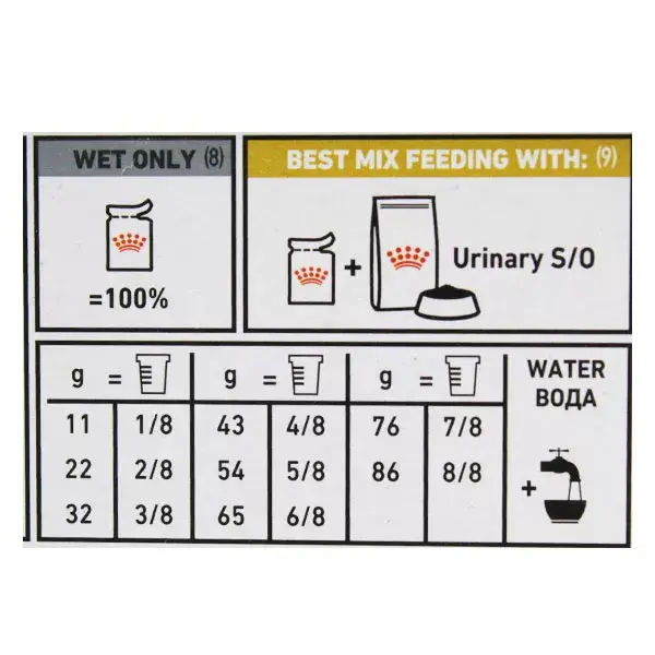 Royal Canin Veterinary Dog Urinary N/A 12 x 100g