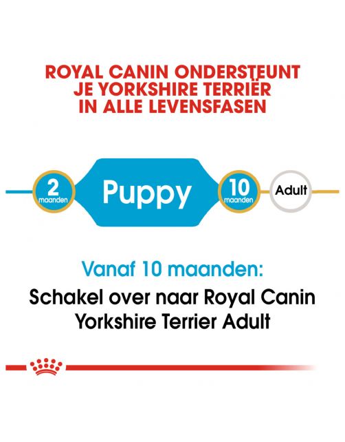 Royal Canin Yorkshire Terrier - Puppy-Hondenvoer - 1.5 kg