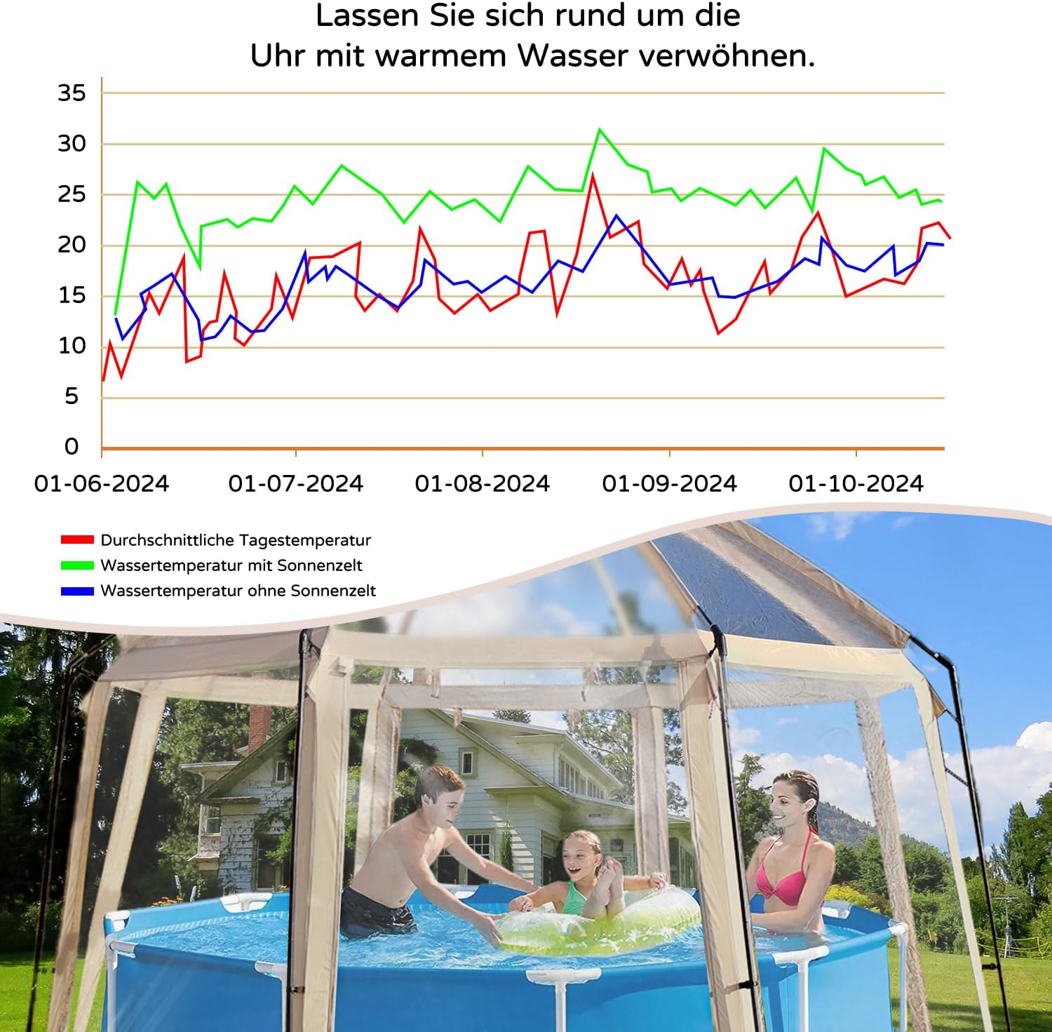 Poolabdeckung Rund – 400x400x250cm – Pool Dome für Pools bis ca. Ø 305cm – Poolzelt Mit Zwei große Reißverschlusstüren - Pool Sonnenschutz SPF35+ – Pool Überdachung Blockiert Blätter und Vogelkot.