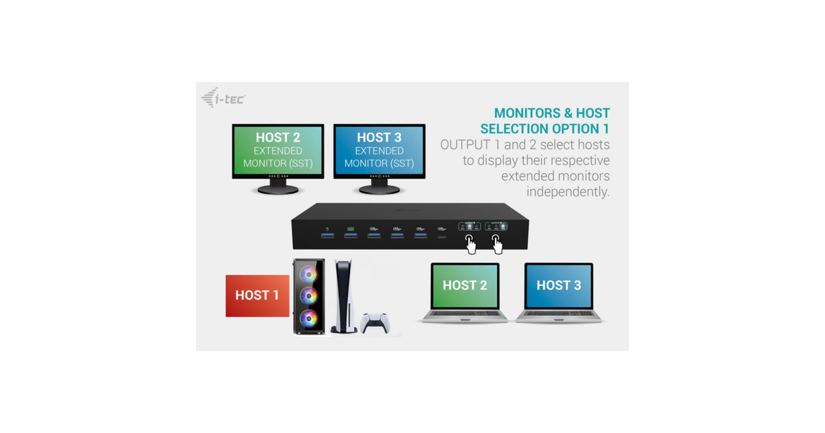 i-tecUSB-C KVM Dock PRO dockingstation  (Zwart)