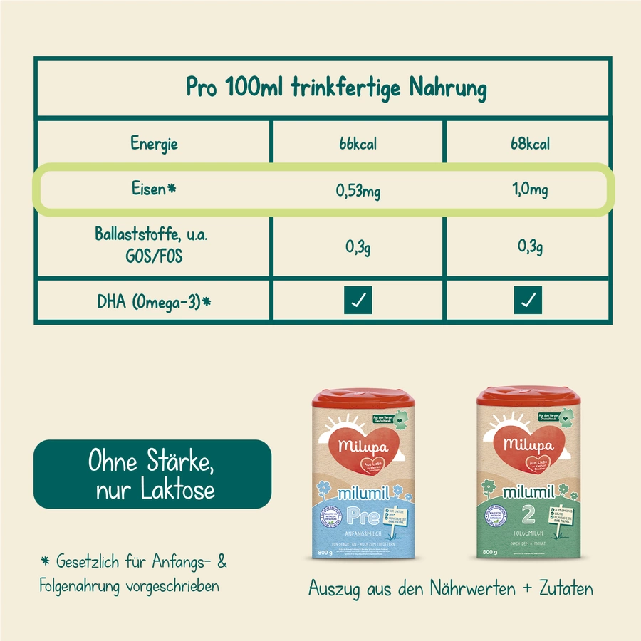 Milupa Anfangsmilch Milumil Pre 800 g ab der Geburt