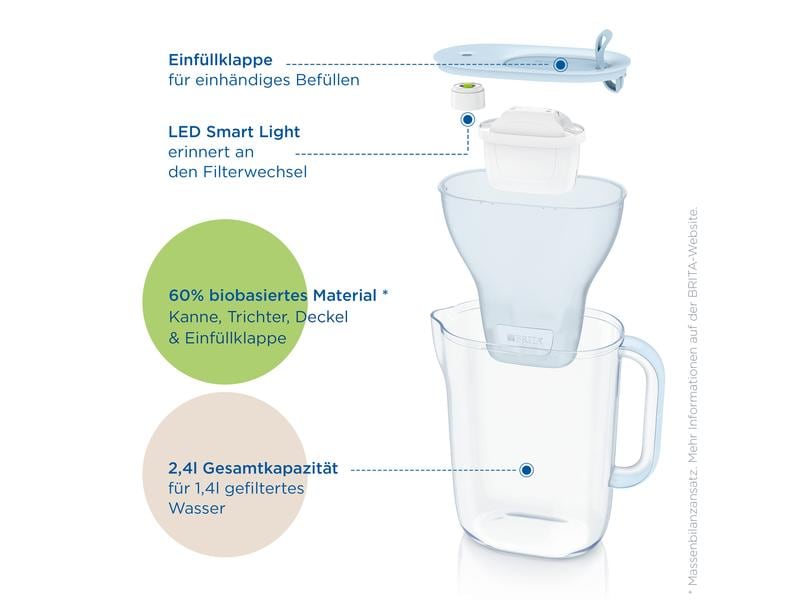 BRITA Wasserfilter Style inkl. 1 Maxtra Pro All-in-1 Wasserfilter-Kanne mit Kartusche