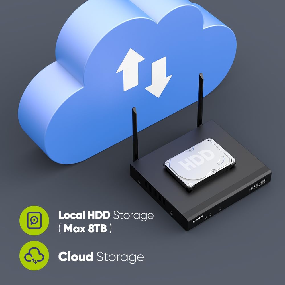 [8CH erweiterbar, 2K] SANNCE 5MP Wireless NVR Sicherheitssystem mit 4 Stück 3MP WiFi Überwachungskameras mit 2TB Festplatte für Innen AußenAI Menschenerkennung