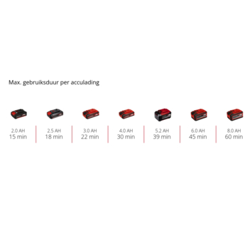 Einhell 18V bandschuurmachine / powerfile TE-BF 18 LI (zonder accu)