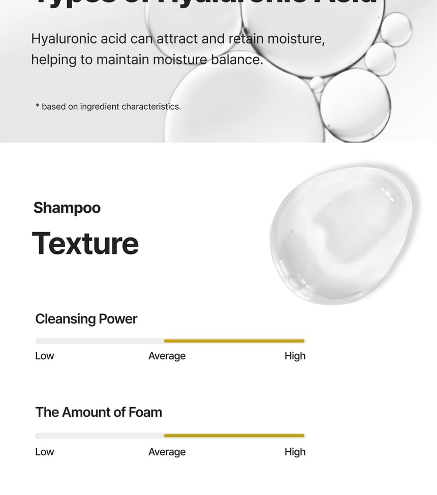VANCOR - Anti-roos Dexpanthenol Shampoo