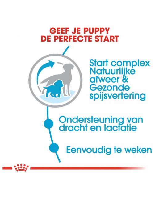 Royal Canin Medium Starter Mother & Babydog - Puppy-Hondenvoer