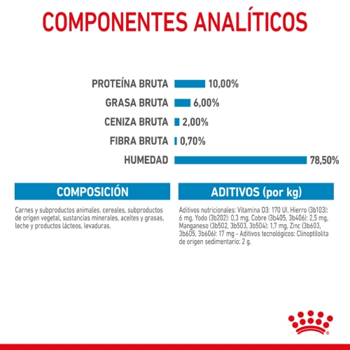 Latas de mousse Royal Canin Starter Mommy & Baby para cães
