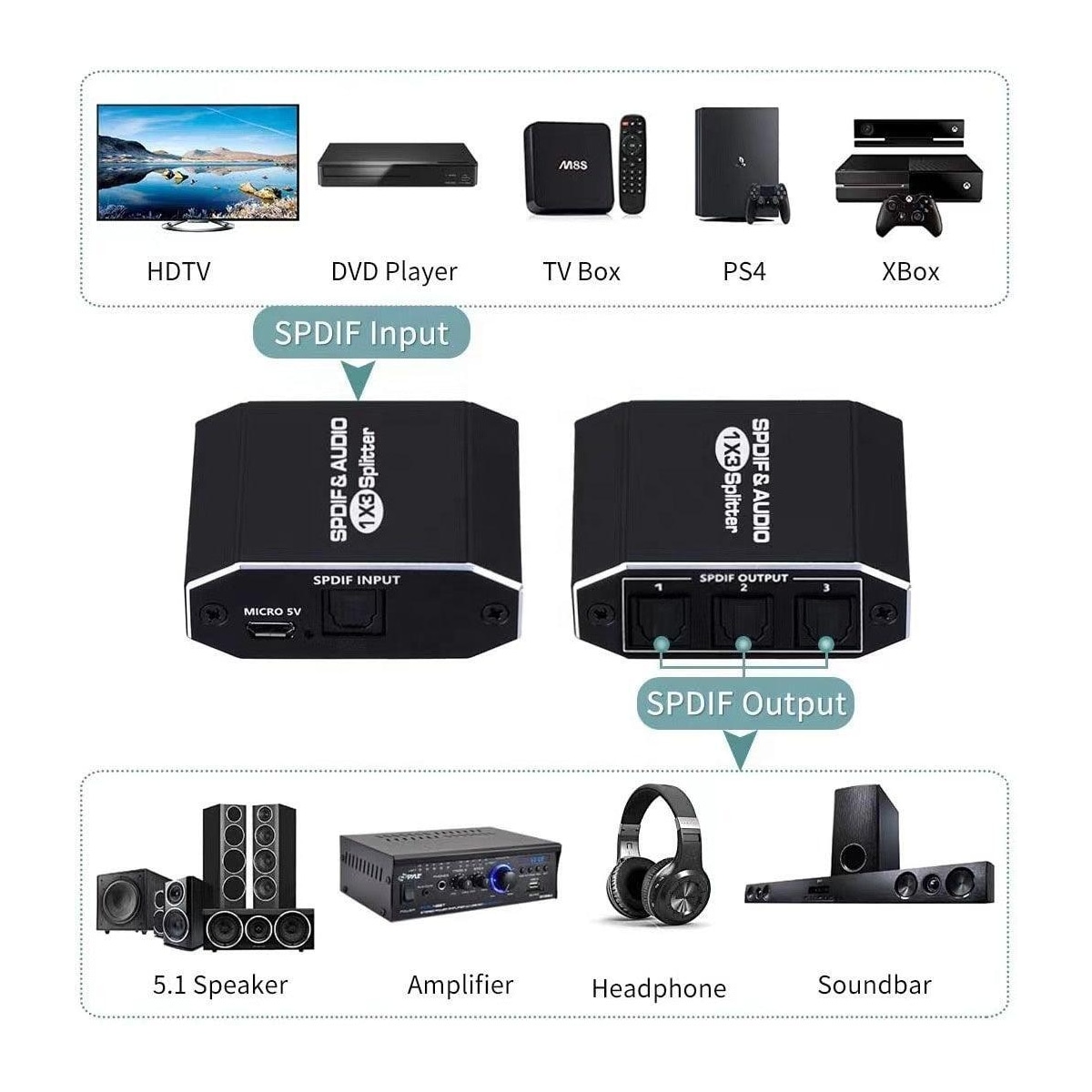 NÖRDIC 1 til 3 Splitter Optisk Audio SPDIF TOSLINK-kabel 1m inkluderer støtte for Dolby Digital DTS 5.1 PCM LPCM