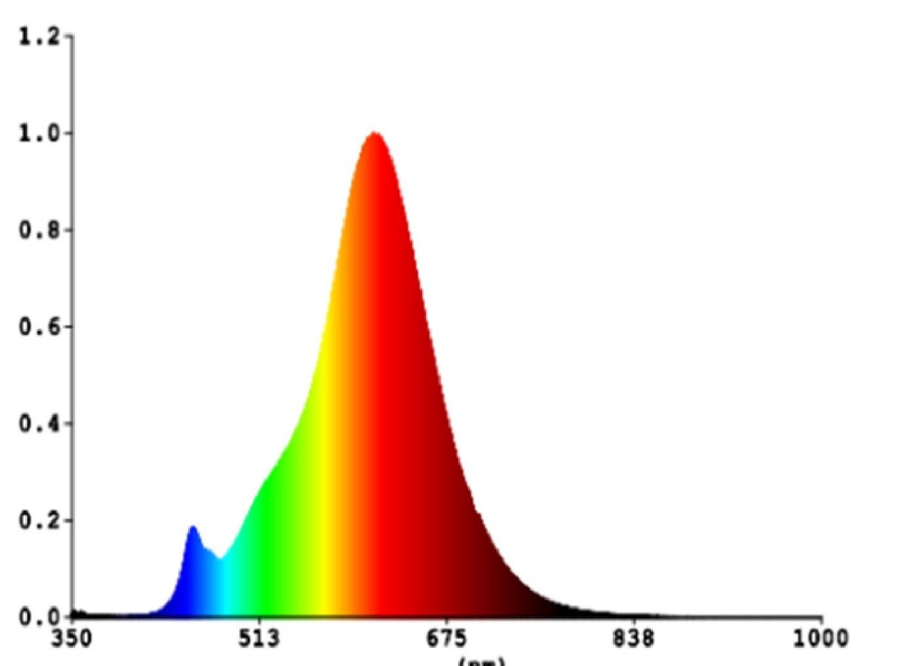 EGLO - Sæt 2x E27 ST64 amber, fjernbetjening - Varm hvid - Zigbee, Bluetooth