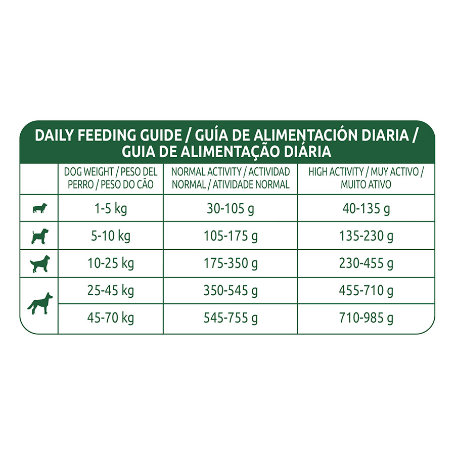 Ração Libra High Energy com Frango para Cães