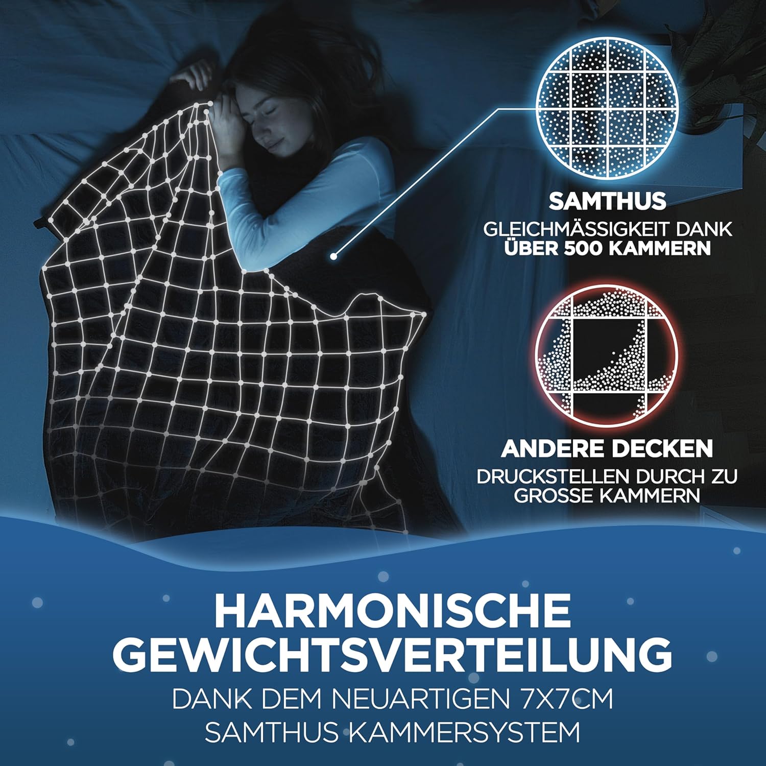 Gewichtsdecke 135x200cm 8kg Sherpa Fleece - Oeko-Tex Zertifiziert - Therapiedecke & Entspannungsdecke - Besser schlafen mit unserer schweren Bettdecke - Weighted Blanket - Schwarz