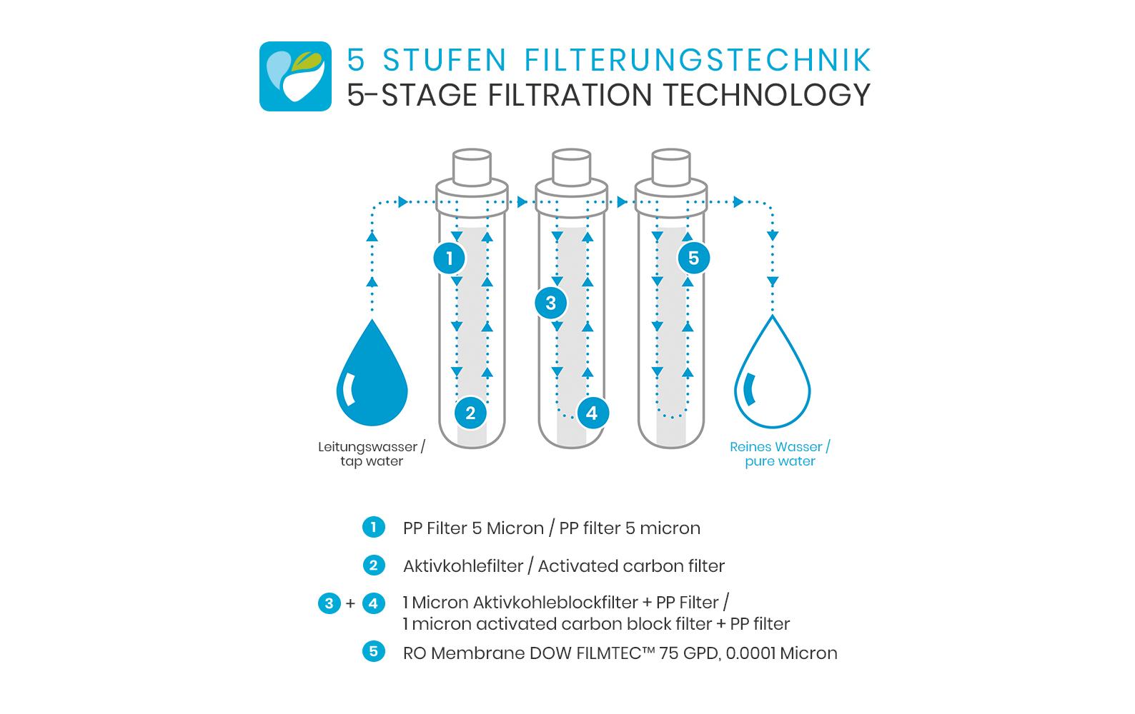 Wasserbar miran Osmoseanlage<br>Spendet kaltes, warmes, heisses Osmosewasser für perfekten Trinkgenuss