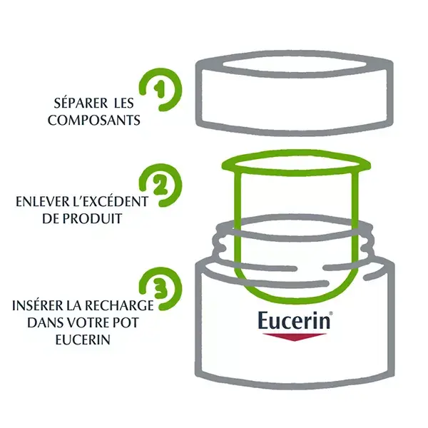 Eucerin Hyaluron-Filler + 3x Effect Soin de Nuit et Son Éco-Recharge