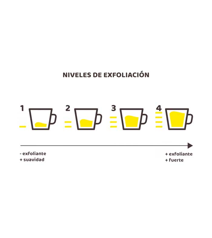 Beter - *Coffee O´clock* - Luva esfoliante de linho e sisal - Esfoliação 3