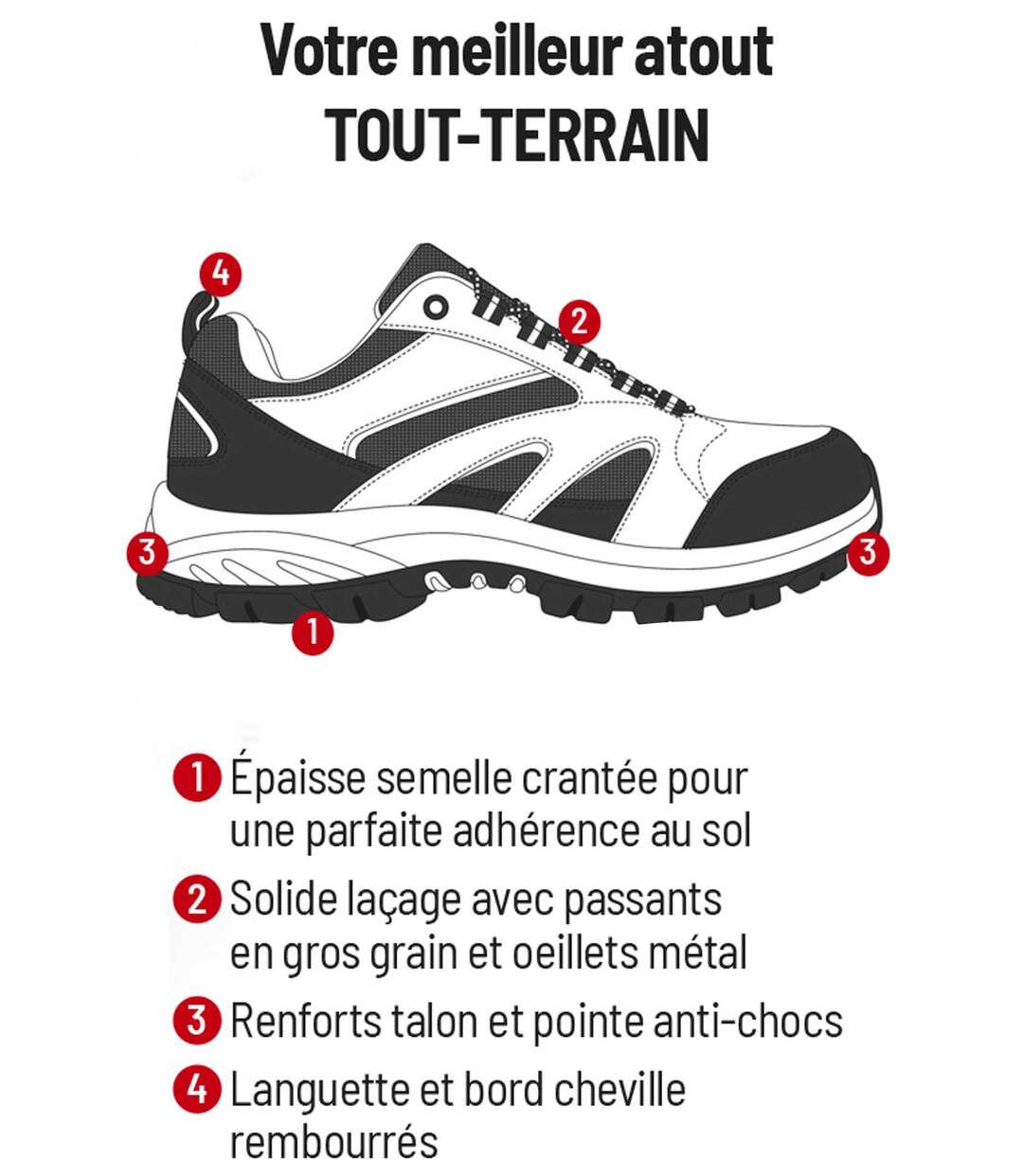 Chaussures Rando Multi-Activités
