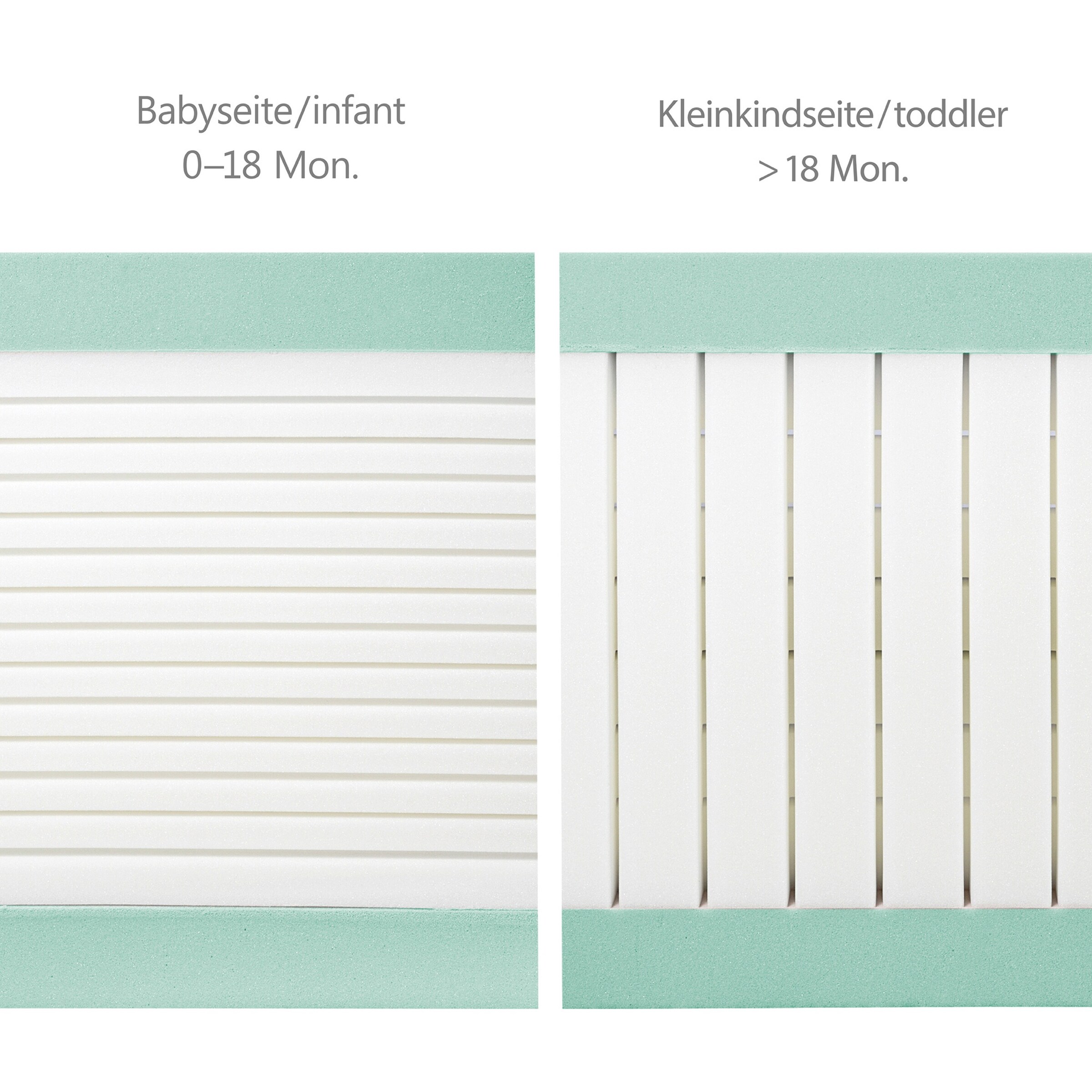 roba Babybettmatratze Air Balance PREMIUMMESH, 70x140 cm safe asleep®