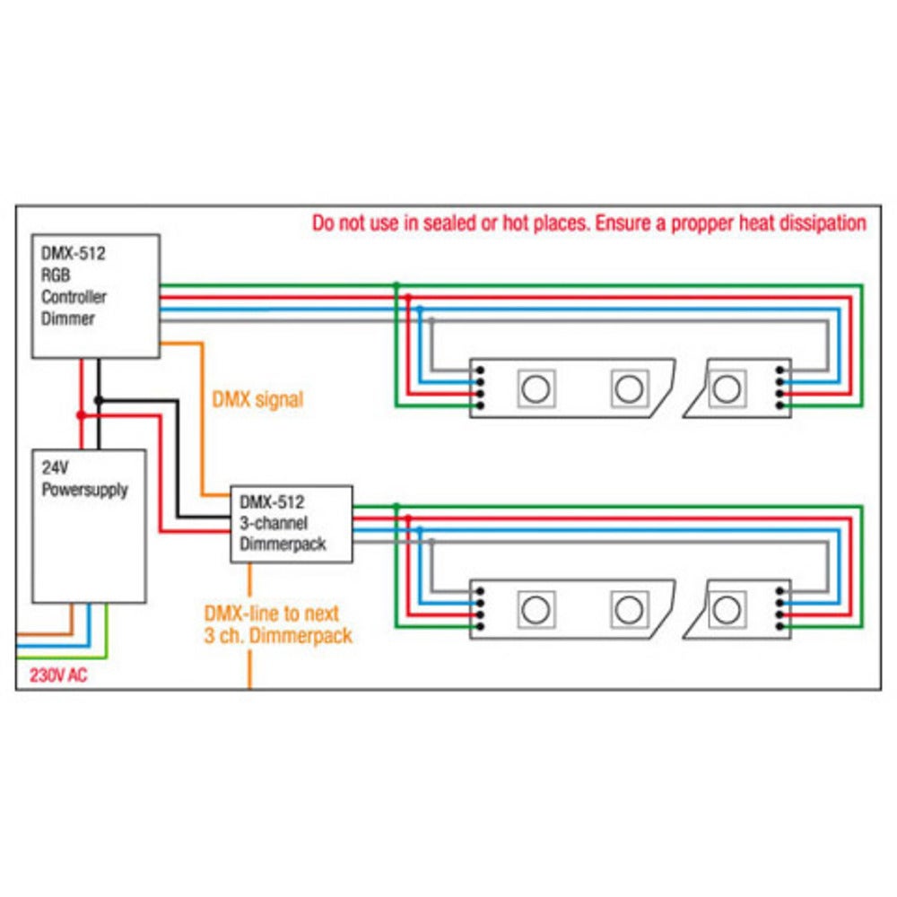 Artecta Havana Ribbon RGB-60 24V LED strip 5 meter zwart