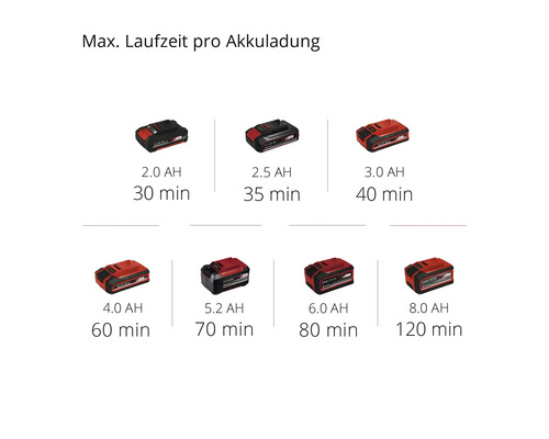 Einhell Power-X-Change GE-SP 18 li accu-aangedreven dompeldrukpomp voor schoon water (accu en lader niet inbegrepen)