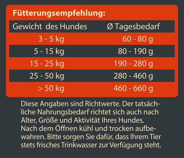 Dehner Wild Nature Trockenfutter für Hunde