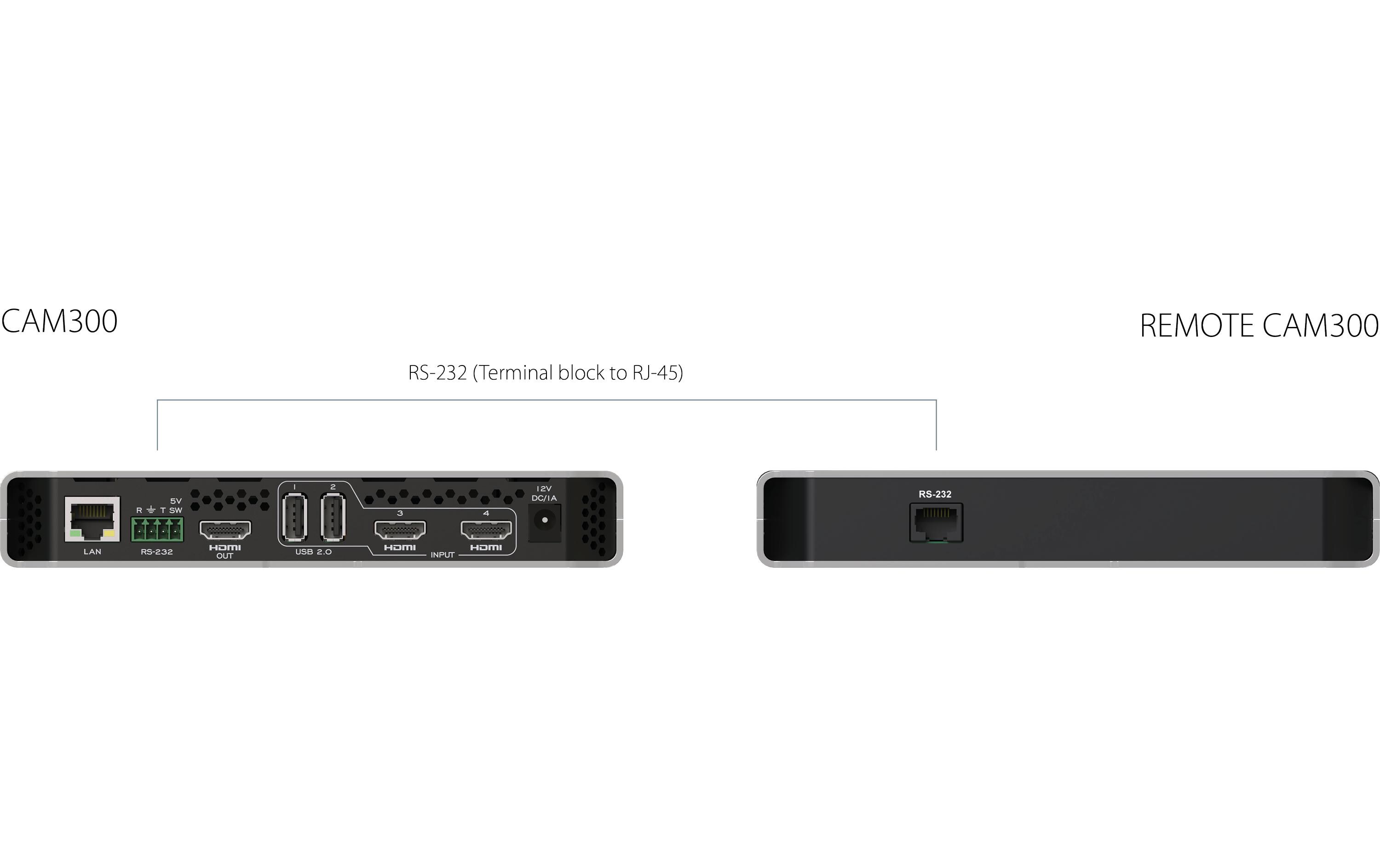 Remote CAM für CAM300/CAM230<br>Remote Control Keypad für CAM300/CAM230