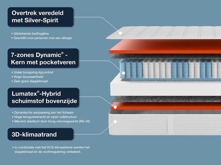 Pocketvering matras Dynamic